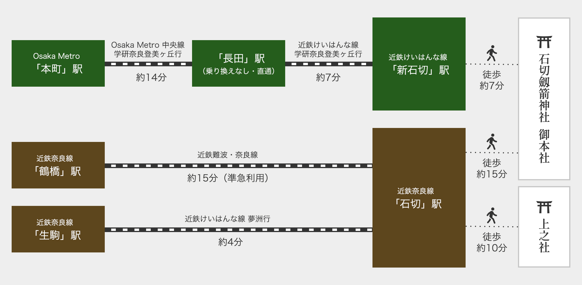 電車経路の案内図