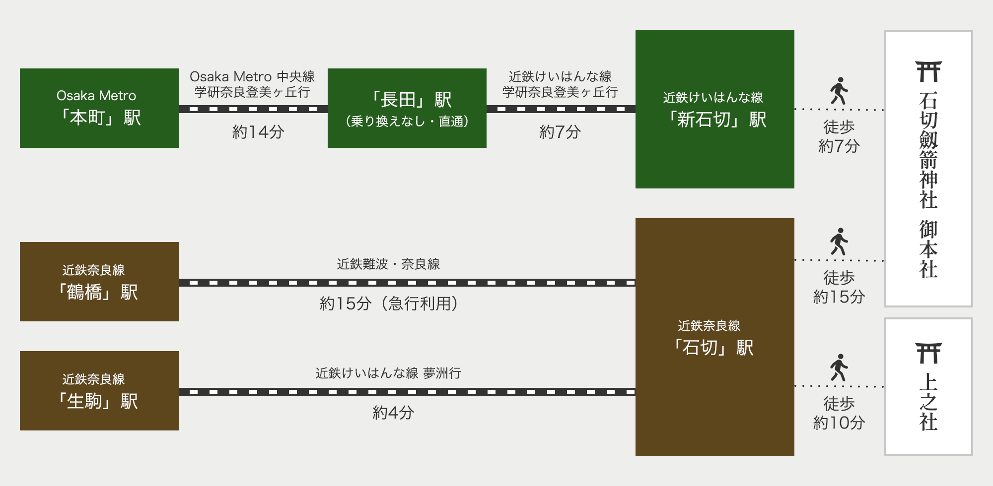 電車経路の案内図